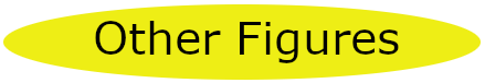 Other Figures